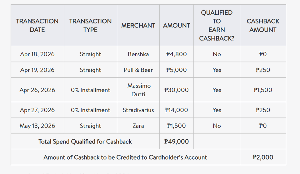 metrobank credit card cashback 3